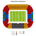 Ahmed Bin Ali Stadium Cheap Offer Save 48 Jlcatj gob mx