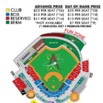 Box Office Albuquerque Isotopes Content