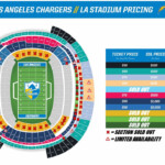 Updated Pricing Map For LA Stadium In 2020 Chargers